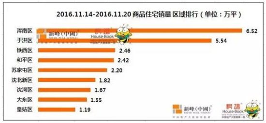 铁西区gdp_西翼 板块崭露头角,铁西经济技术开发区再造一座城(2)