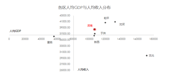 浑南区人口分布_沈阳浑南区最新规划图(2)