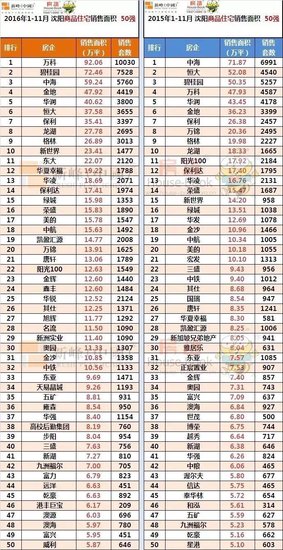 2017地产销售排名_地产销售头像