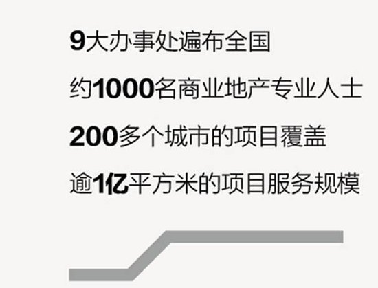 2014地产十大MBA教例丨三益中国:全产业链 风