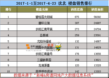 新区人口导入速度_雄安新区(3)