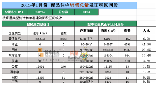 沈阳别墅楼盘排行_沈阳二手房跌幅惊人!21年跌幅最大的100楼盘排行榜,最多已降20%(2)