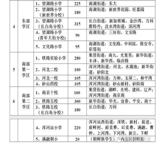 普查人口无房户_人口普查(2)