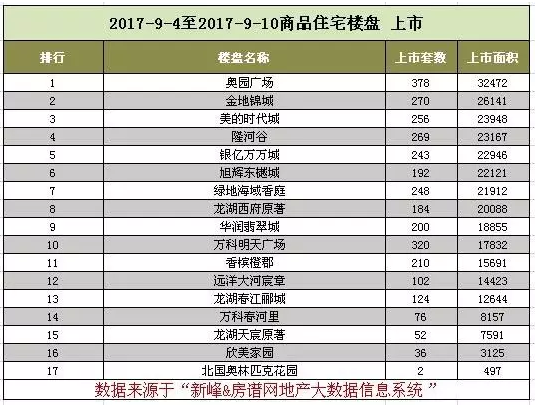 沈北道义gdp_怎么评价沈阳这个城市 未来发展前景怎么样(3)