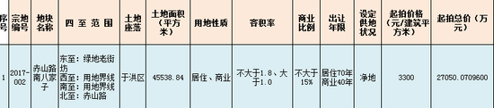 沈阳土地市场打破沉寂!7月份3区6宗地块将拍卖