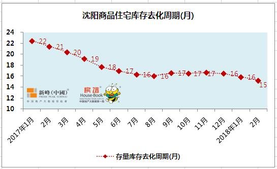 沈阳市人口数_大连vs沈阳,什么样的城市比省会更值得发展 小巴侃经济(3)