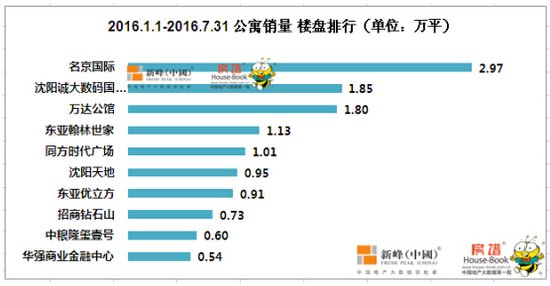 铁西人口_铁西鬼楼(2)