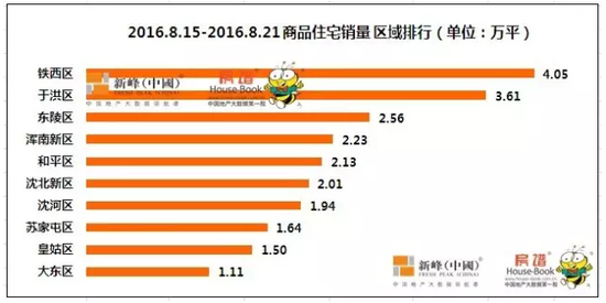铁西区gdp_沈阳铁西区经济开发区万科中德国际社区效果图15(2)