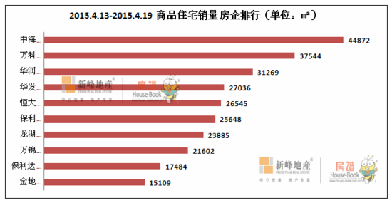 华润地产排名_诺亚传说广告华润地产(2)