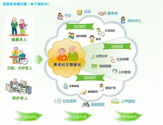 海陵构建居家养老服务信息平台_频道-泰州