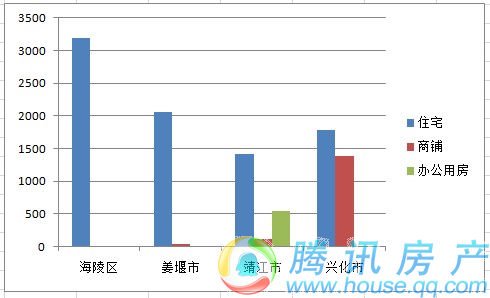 兴化靖江gdp破千亿_靖江 突破千亿元(3)