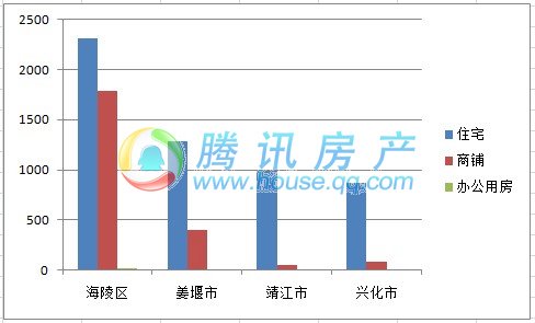 兴化靖江gdp破千亿_靖江 突破千亿元(3)