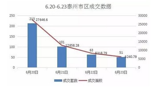 泰州市经济总量分析_swot分析(2)