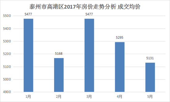 高港区gdp_泰州高港区最新规划图