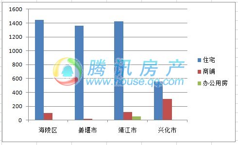 兴化靖江gdp破千亿_靖江 突破千亿元(3)