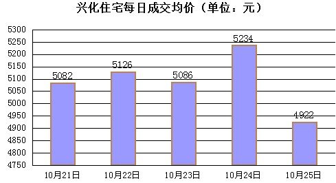 兴化靖江gdp破千亿_靖江 突破千亿元(2)