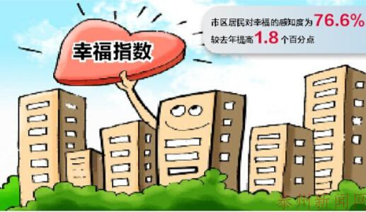 泰州居民幸福指数提高1.8个百分点_频道-泰州_腾讯网