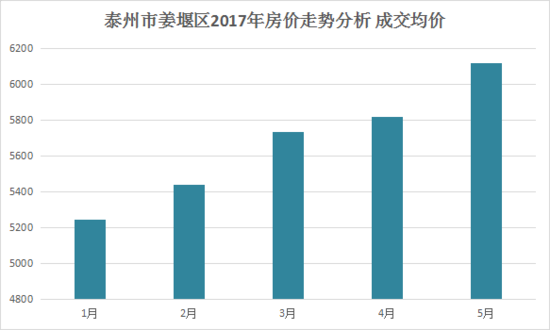 姜堰区gdp