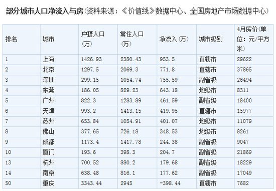 中国城市人口前50排行2019_中国城市人口排名(3)