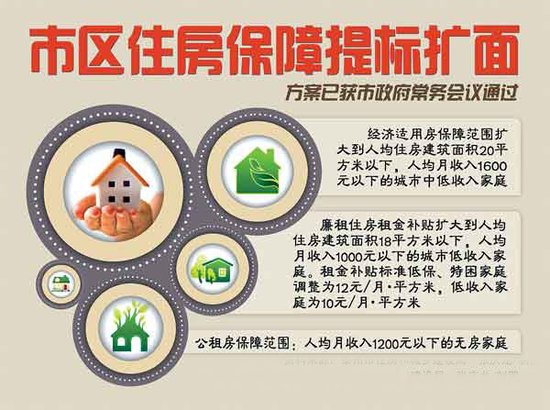收入证明_沈阳收入标准准入线(3)