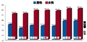太岁是什么_什么是人均期望寿命(3)