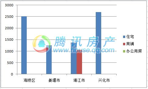 兴化靖江gdp破千亿_靖江 突破千亿元(3)