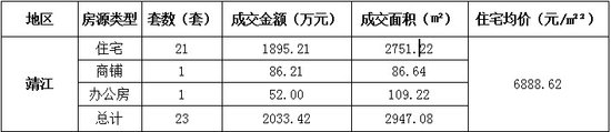 靖江1月6日成交数据