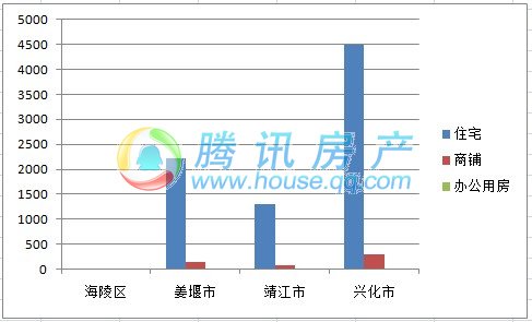 兴化靖江gdp破千亿_靖江 突破千亿元(3)