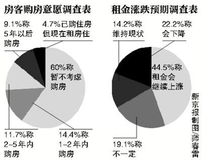 外来人口查找_上海外来常住人口达897.7万 五年间增长193.6(3)