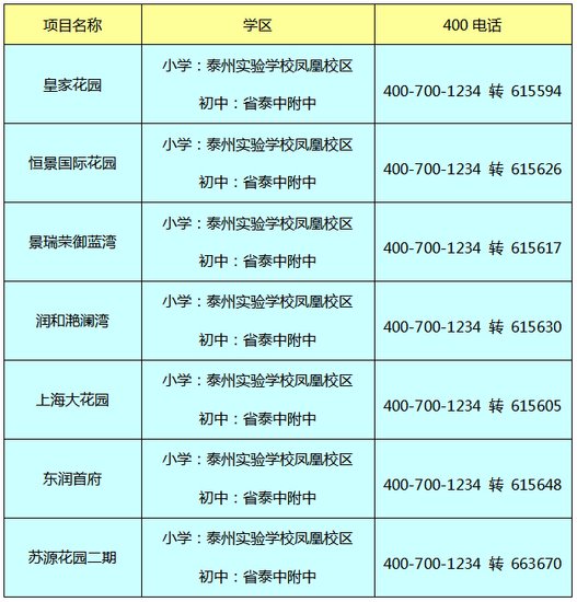 2015泰州学区划分出台 凤凰小学,省泰中附中篇