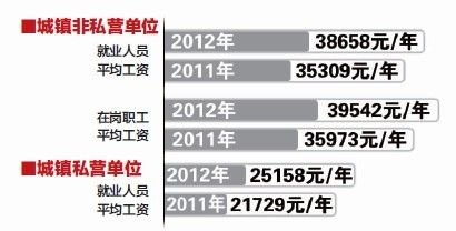 收入证明_平均收入(2)