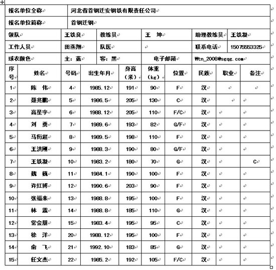 河北省首钢迁安钢铁有限责任公司队员名单