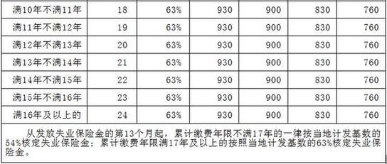 GDP比最低工资标准_从最低工资标准看中国各省市真正的差距,比GDP排名更内涵