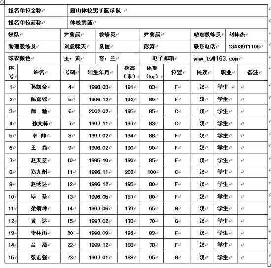 唐山体校男子篮球队队员名单