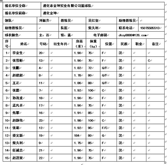 遵化市金坤实业有限公司篮球队队员名单