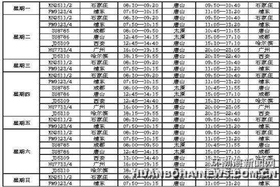 唐山:今日起三女河机场执行冬春季航班时刻表