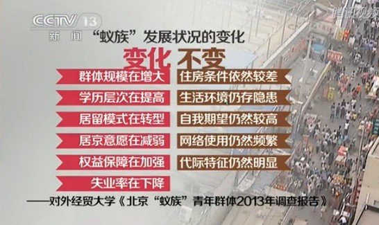 北京蚁族收入(2)