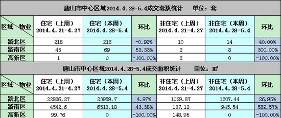 唐山市人口数量_唐山市地图(3)