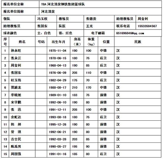 2012-13赛季唐山篮球联赛参赛队伍:河北清泉
