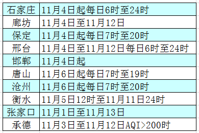 6日起唐山机动车单双号限行 城市公交车免费