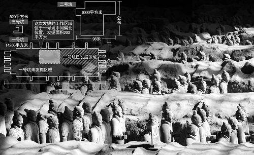 兵马俑第3次发掘:焚烧迹象明显但非项羽所为