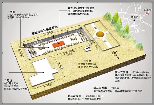 秦俑高科技谜团 彩绘颜料在大自然中不存在