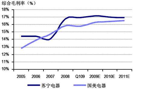 中信瑞银拆分盘_瑞银证券 收入