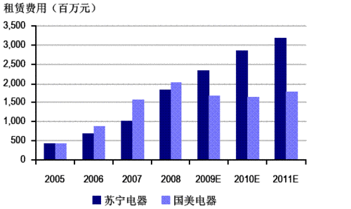 中信瑞银拆分盘_瑞银证券 收入