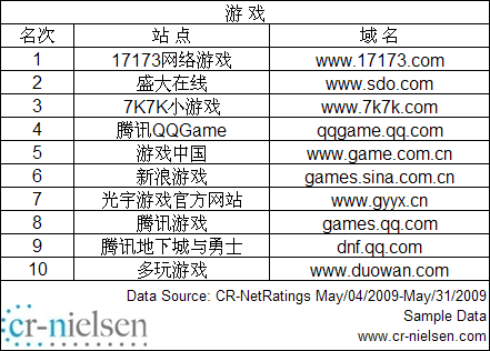 门户排名_百家姓排名图片