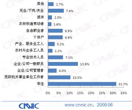 美术中的比例花瓶图片_中低收入者比例(3)
