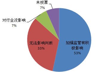 2009中国网络游戏产业全景调查报告