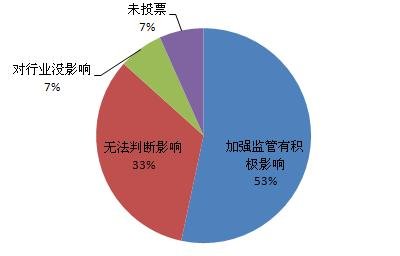 首份网游报告:87%受调查公司已进军海外_互联