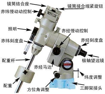 摄影选择攻略:脚架和赤道仪_科技_腾讯网