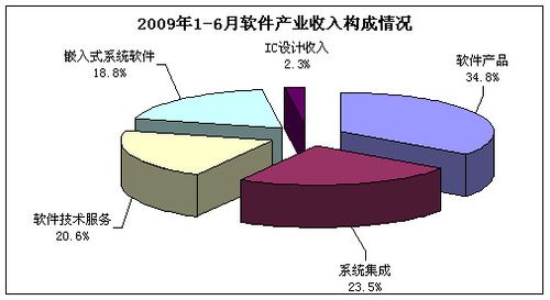 闯红灯如何界定图解_自产软件收入 界定